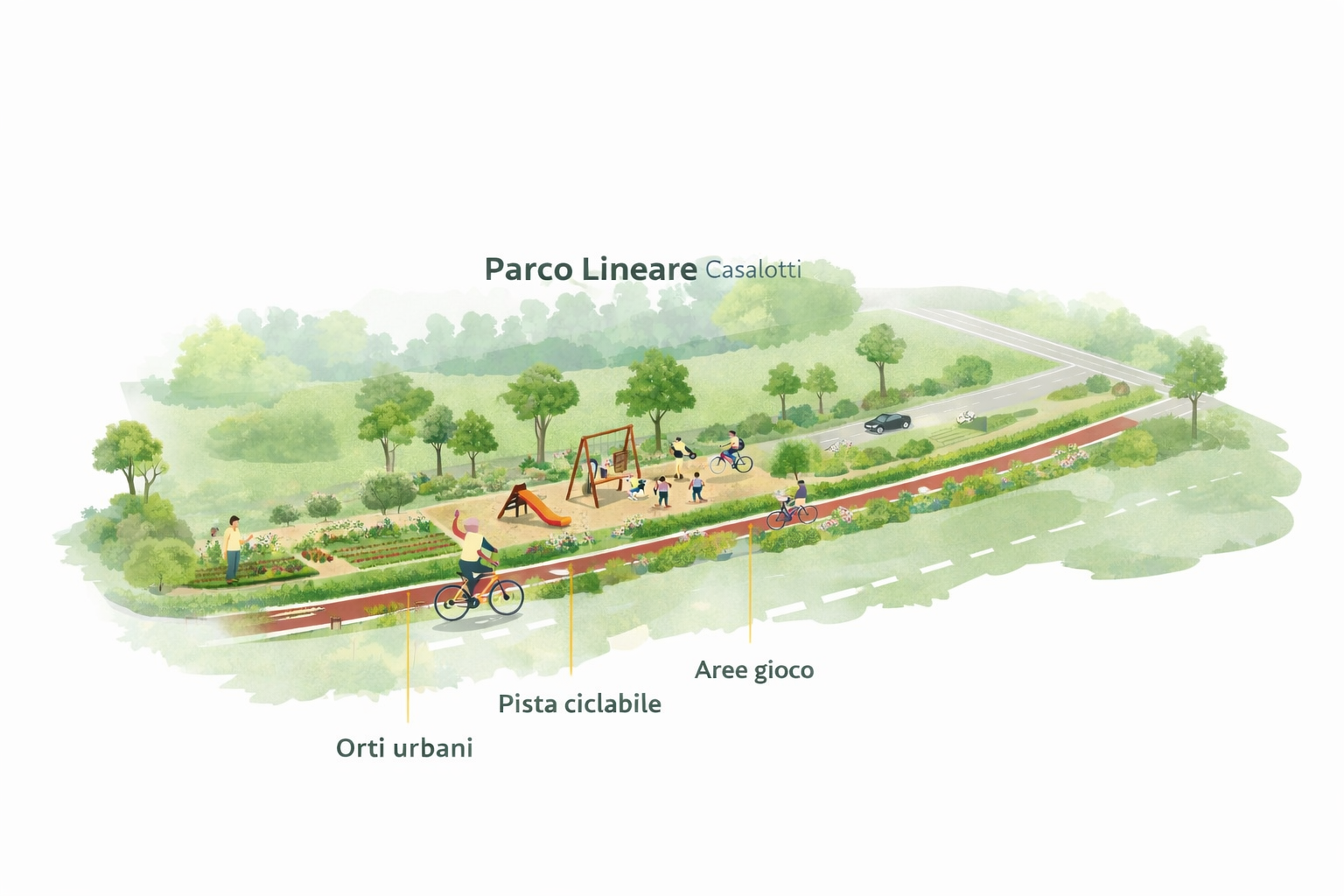 Schema del Parco Lineare